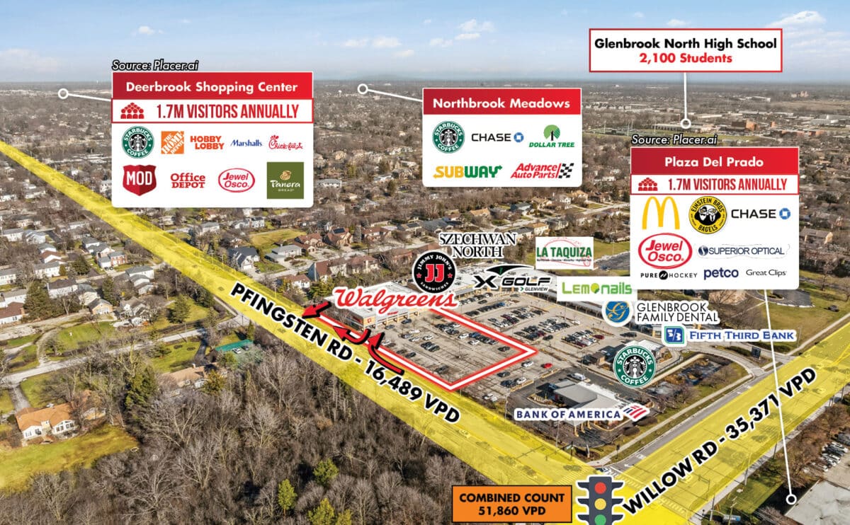 Walgreens Absolute NNN Investment | Chicago North Shore (Glenview, IL)